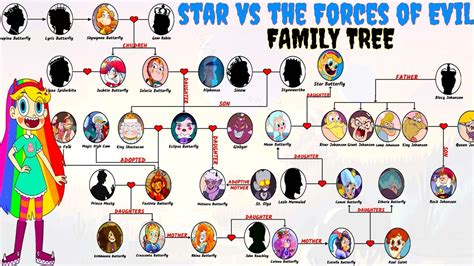 Star vs. the Forces of Evil: Butterfly Family .